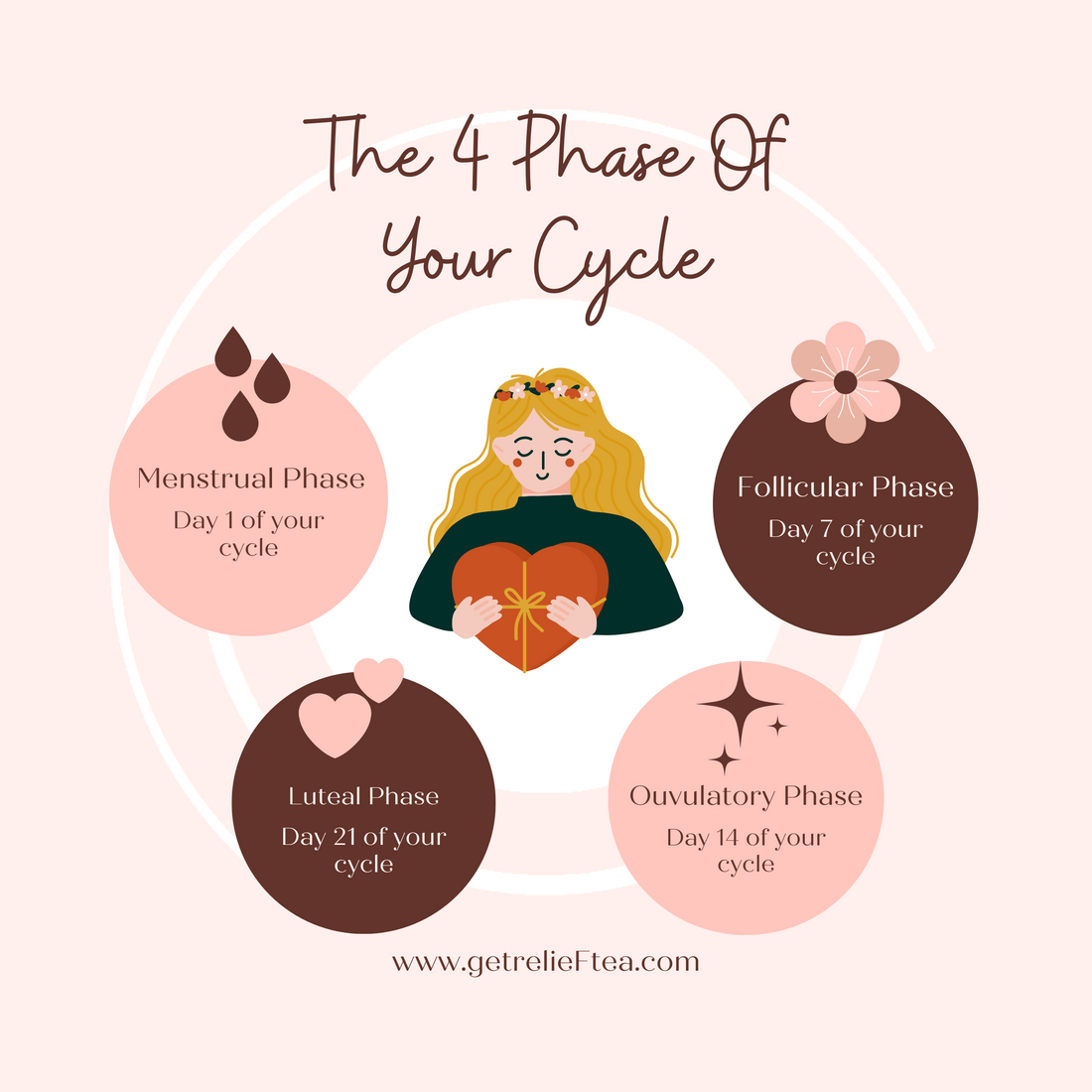 🌗✨Understanding the Phases of Your Menstrual Cycle🌗✨